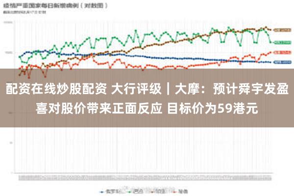 配资在线炒股配资 大行评级｜大摩：预计舜宇发盈喜对股价带来正面反应 目标价为59港元