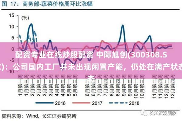 配资专业在线炒股配资 中际旭创(300308.SZ)：公司国内工厂并未出现闲置产能，仍处在满产状态