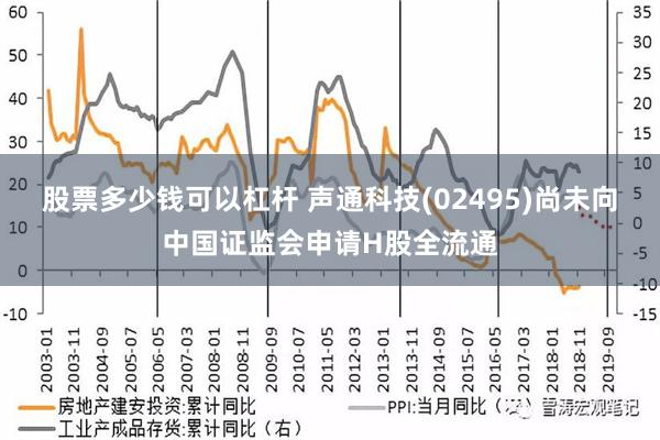 股票多少钱可以杠杆 声通科技(02495)尚未向中国证监会申请H股全流通