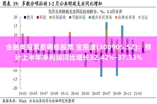 金融类股票是哪些股票 宝丽迪(300905.SZ)：预计上半年净利润同比增长32.42%-37.33%