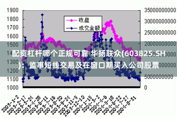 配资杠杆哪个正规可靠 华扬联众(603825.SH)：监事短线交易及在窗口期买入公司股票