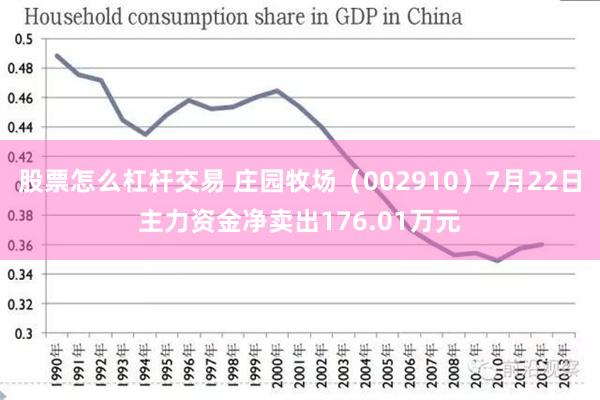 股票怎么杠杆交易 庄园牧场（002910）7月22日主力资金净卖出176.01万元