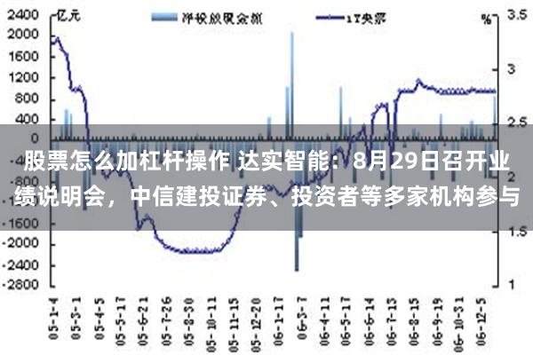 股票怎么加杠杆操作 达实智能：8月29日召开业绩说明会，中信建投证券、投资者等多家机构参与