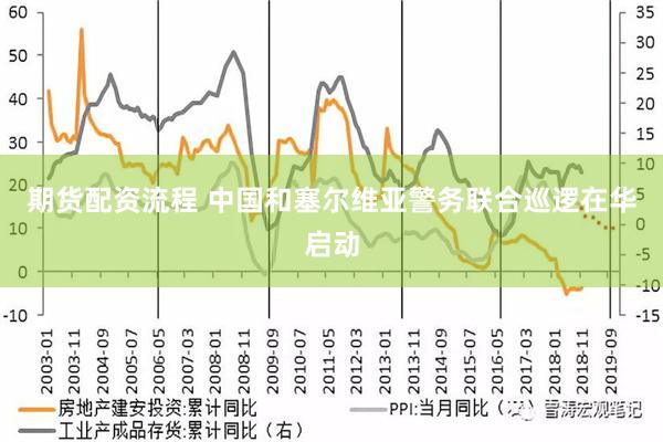 期货配资流程 中国和塞尔维亚警务联合巡逻在华启动