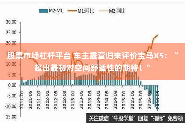 股票市场杠杆平台 车主露营归来评价宝马X5：“超出最初对空间舒适性的期待！”