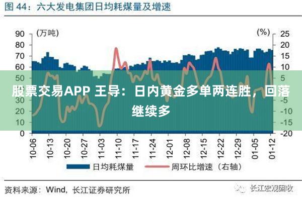 股票交易APP 王导：日内黄金多单两连胜，回落继续多