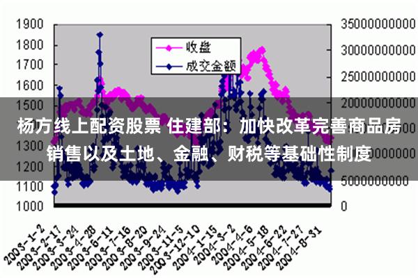 杨方线上配资股票 住建部：加快改革完善商品房销售以及土地、金融、财税等基础性制度