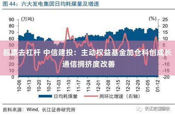 股票去杠杆 中信建投：主动权益基金加仓科创成长 通信拥挤度改善