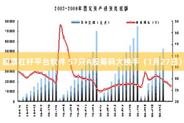 股票杠杆平台软件 57只A股筹码大换手（1月27日）