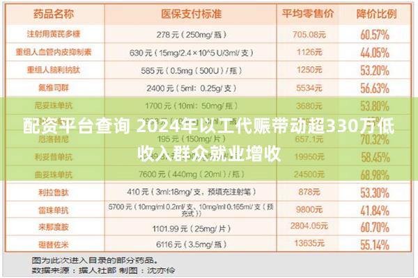 配资平台查询 2024年以工代赈带动超330万低收入群众就业增收